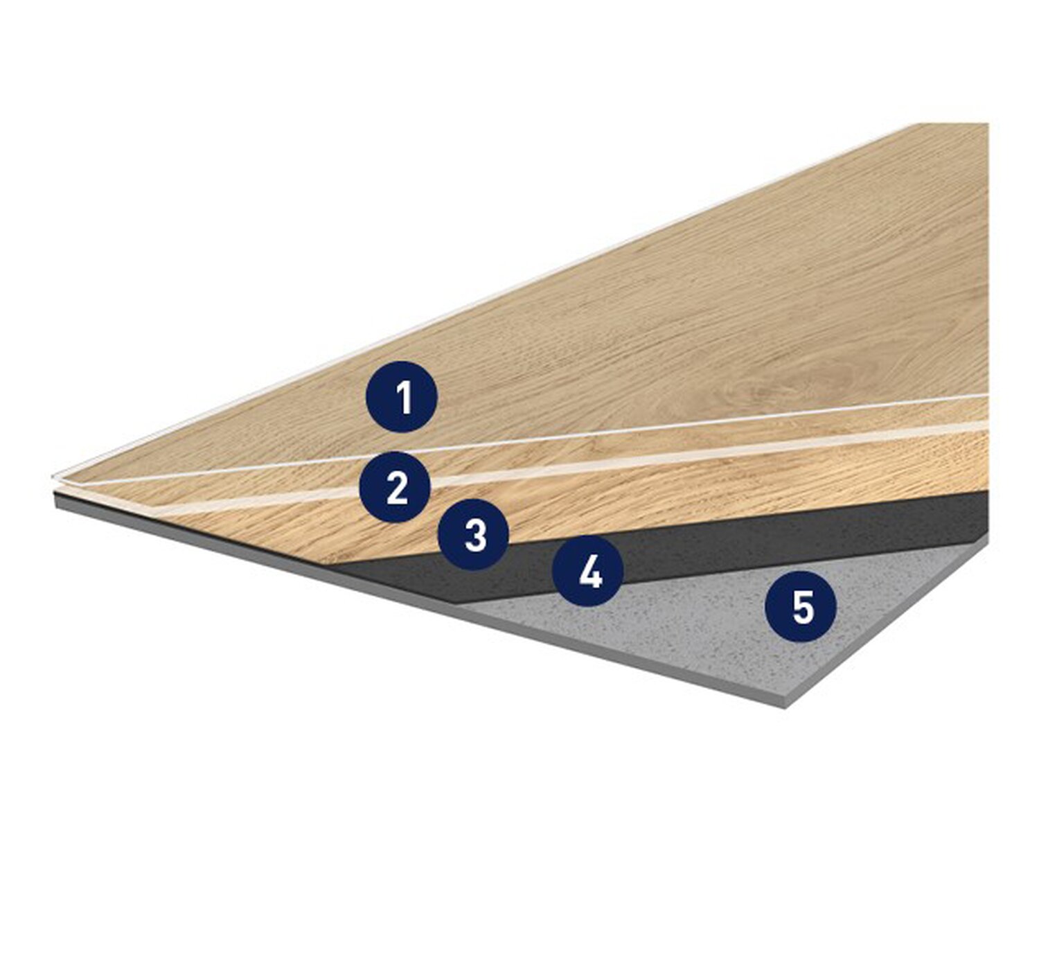Produktaufbau Gerflor CREATION 55