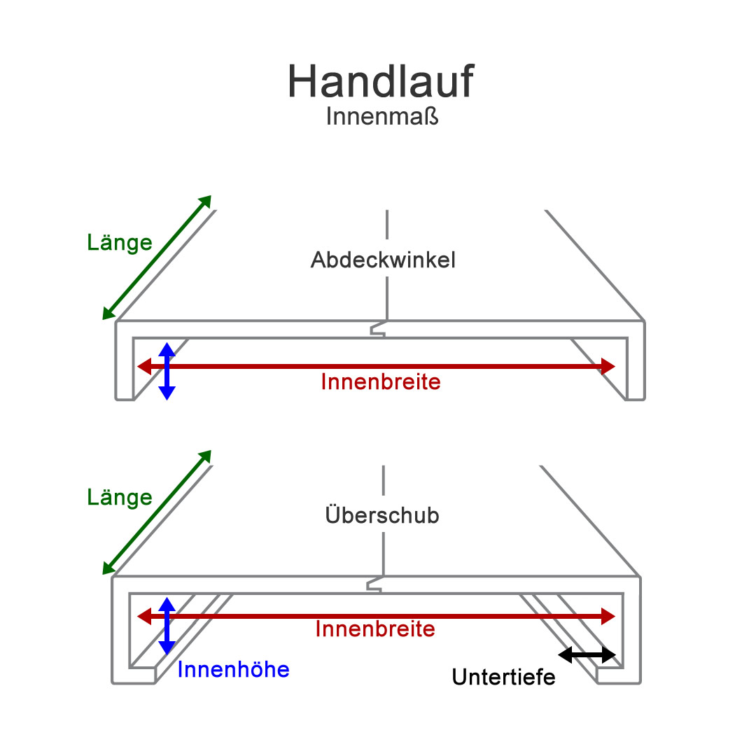 Handlauf Maße eingeben