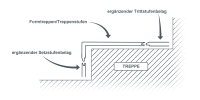 Treppenverkleidung/Treppenstufen aus Multi-Layer Klickvinyl Nutzschicht 0,3 mm