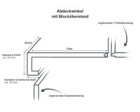 Treppenverkleidung Multi-Layer zum Klicken 0,3 mm Nutzschicht, Winkel: Blocküberstand, Fliese Industrial Concrete Grey