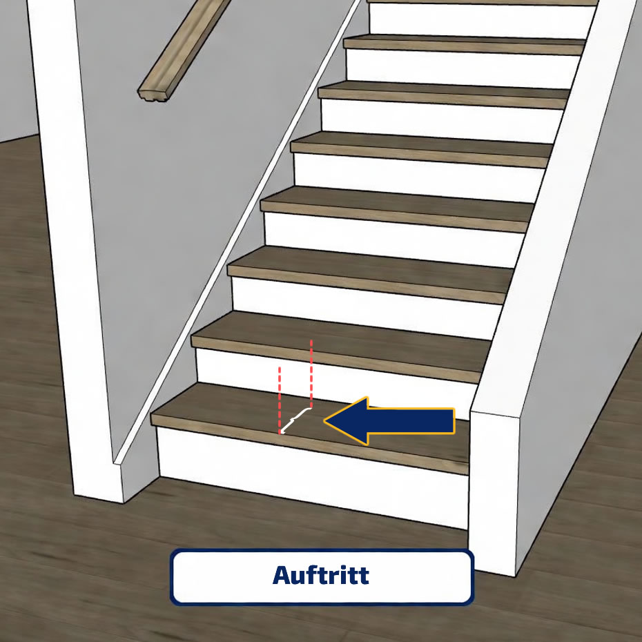 Auftritt - Bedeutung